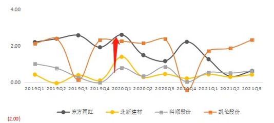防水材料產(chǎn)業(yè)鏈 從巨頭對決到市場景氣度探微