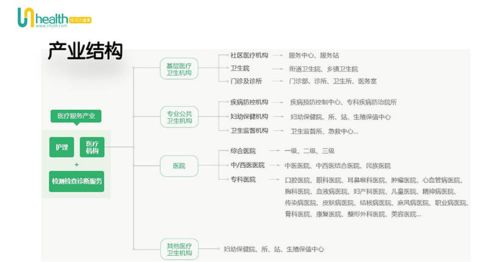 2020年大健康產(chǎn)業(yè)分析 聚焦營養(yǎng)健康咨詢服務(wù)的機遇與挑戰(zhàn)